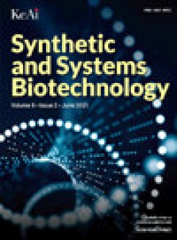 Synthetic And Systems Biotechnology雜志