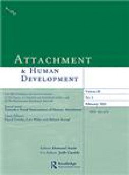 Attachment & Human Development雜志